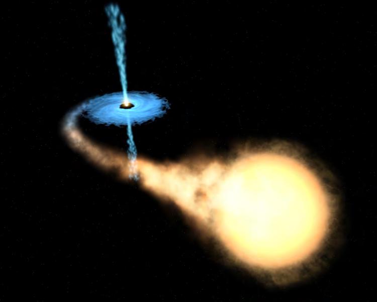 Beobachtung stellarer schwarzer Löcher: Röntgenstrahlung von Doppelsternsystemen, in denen ein Partner ein schwarzes Loch ist, welches Material vom anderen Partner auf sich zieht.