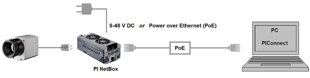-58-4.3 USB-Kabelverlängerung Die maximale USB-Kabellänge beträgt 20 m.