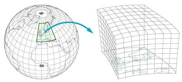 18 Darstellung eines 3D Rechengitters Abb.