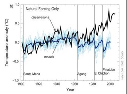 9 Modellsimulation des globalen Klimas im 20.