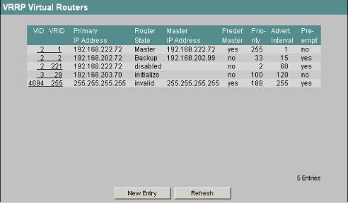 4.7 Das Menü Router (SCALANCE X414-3E) Bild 4-149 VRRP Virtual Routers VID VLAN ID des Subnetzes.