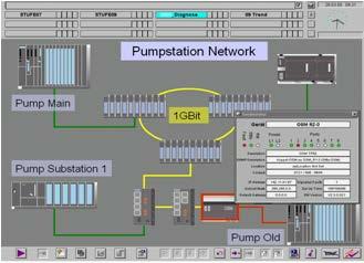 Konfiguration und Diagnose über SNMP 5 Konfiguration eines IE-Switches über SNMP Über SNMP (Simple Network Management Protocol) kann eine Netzwerkmanagementstation SNMP-fähige Teilnehmer wie z.b. einen IE-Switch konfigurieren und überwachen.