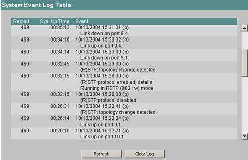 4.2 Das Menü System 4.2.9 System Event Log Table Protokollierung von Ereignissen Ein IE-Switch bietet die Möglichkeit, auftretende Ereignisse zu protokollieren und auf der Seite des Menüs "Log Table" anzuzeigen.