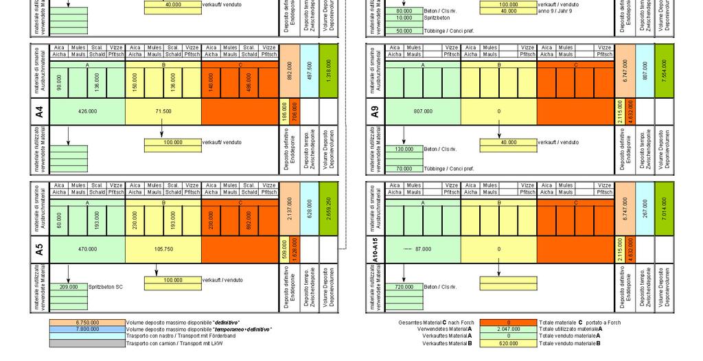 Si ribadisce che comunque l area di cantiere e deposito Forch-Unterseeber non fa parte del progetto BBT e per la sua approvazione sarà effettuato un