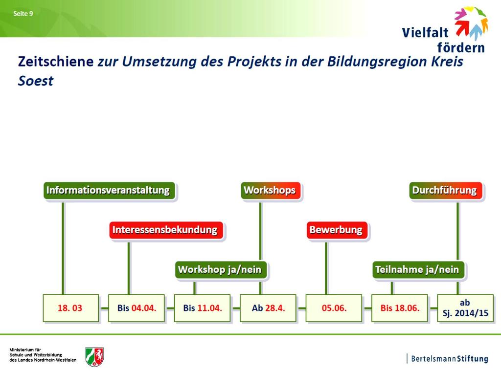 E-Mail-Adresse für die Interessensbekundung zur Teilnahme an einem Orientierungsworkshop: Martina.Lenze@kreissoest.de.