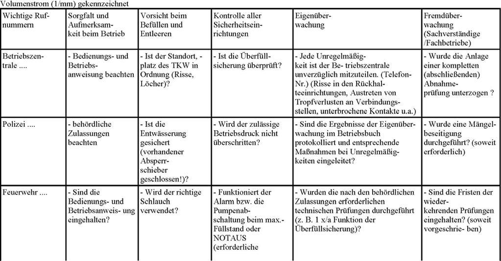 Beachte: Auch fahrlässige Gewässer-