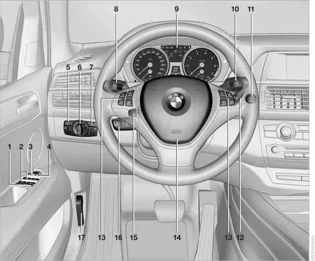 Cockpit Cockpit Rund um das Lenkrad: Bedienelemente und Anzeigen 1 Sicherheitsschalter für Fenster im Fond 37 2 Fenster öffnen und schließen 36 3 Außenspiegel an- und abklappen* 49 4 Außenspiegel