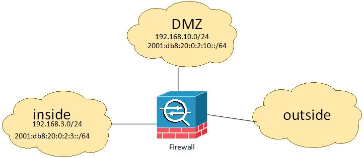 Firewall-Konfiguration access-list acl-dmz deny ipv4 any 192.168.0.0 255.255.0.0 access-list acl-dmz deny ipv4 any 172.16.0.0 255.240.0.0 access-list acl-dmz deny ipv4 any 10.0.0.0 255.0.0.0 access-list acl-dmz permit tcp 192.