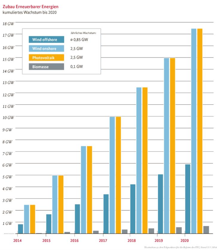 Eingrenzung des Themas und Relevanz Im EEG 2014: