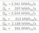 941 MWh th /a Q(t) dt Q S QH QK Q V = 297 MWh th /a Q N = 2.