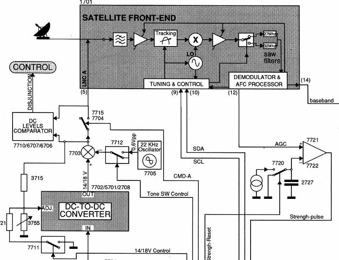 Multimediatechnik: Empfang/ Übertragung Frage 8. Das folgende Bild zeigt einen Ausschnitt eines Analogen-Satellitempfänger- Blockschaltbildes.