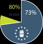 76% aller Metallverpackungen (*2014, Quelle Apeal)) Deutschland recycelt 93,3%* Z I E L