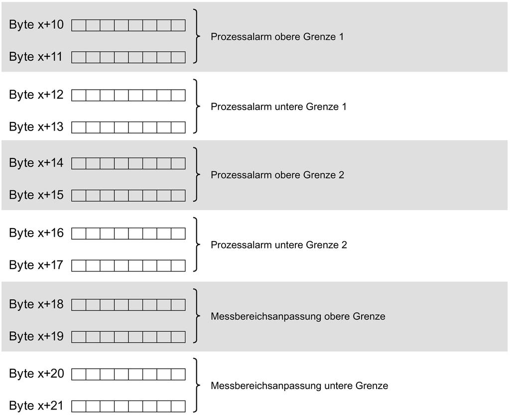 Parameterdatensatz A.