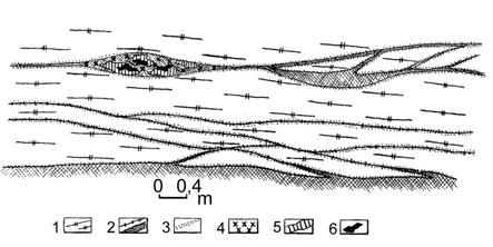 Störungen in Skarnen und Gneisen sowie angrenzenden Glimmerschieferlagen betont (VELIČKIN & VLASOV 1972). Schichtgebundene Störungen verlaufen gegenüber dem Nebengestein konkordant bis subkonkordant.