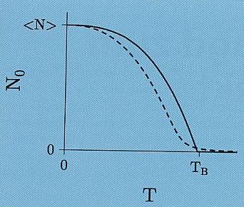 DBrogli, h: Planckschs Wirkungsquantum, p: Impuls im thrmodyn.