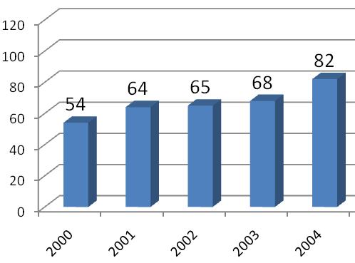 Inhalt Einsatzstatistik