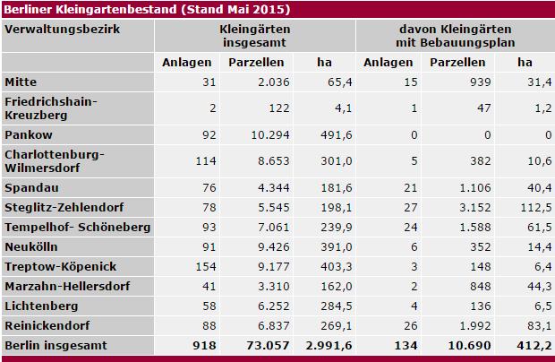 Ausgewählte