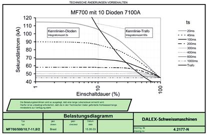 3 Ausführung mit 6 Dioden auf Anfrage MF700/500/10,7-11,8/2 M700.66340.