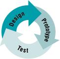 The design process - overview " Set up requirements!