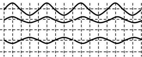 1 Wellen 1.4 Transversalwellen und Longitudinalwellen in der Transversalwelle nach unten schwingt, schwingt in der Longitudinalwelle mit derselben Elongation nach links.