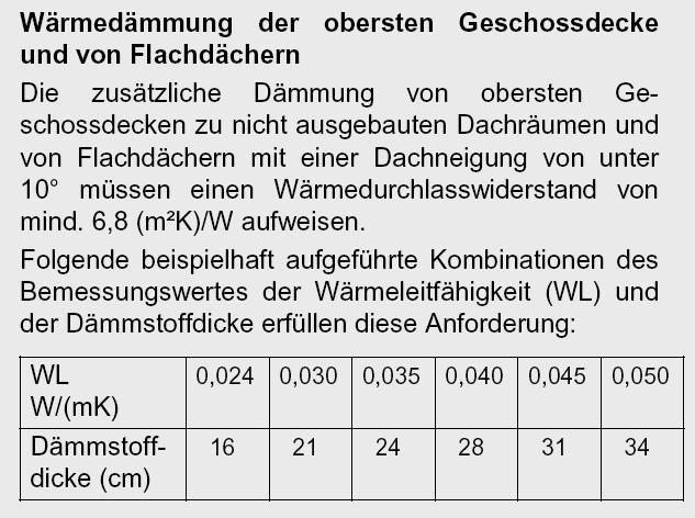 Wesentliche Änderungen zum 1.4.2009 Einführung Effizienzhaus 100, 70 und 55 75.