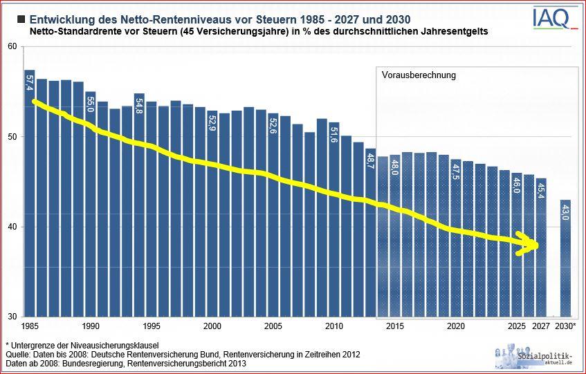 1. Gesetzliche