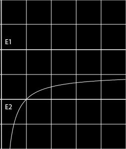 1.4.2 Qualitative Diskussion er Bewegung im effektiven Potential Beispiel Gravitation U(ϱ) γ m M ϱ L 2 U eff (ϱ) 2 m ϱ 2 γ m M ϱ Betrachte 1D-Raialbewegung bei Energieerhaltung T + U eff E L0 L L 1 >