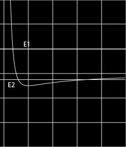 E < 0: gebunen: Für L > 0 Schwingung in ϱ zwischen en Umkehrpunkten ϱ min un ϱ max. Für größeres L: Schwingung weiter vom Ursprung entfernt un kleinerer Bereich E < 0 3.