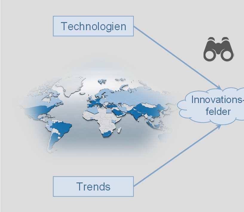 Speicherung der Informationen im Technologieradar Innovationsmanagement offene Innovations- Plattform, Ausblick Technologien