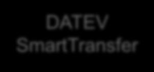 SmartTransfer Portal Versand (PDF + Datensatz)