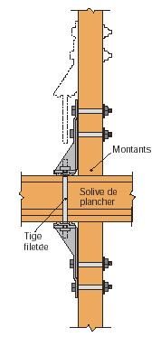 Seite 17 von 52 der Europäischen Technischen Zulassung Nr.: ETA-07/0314 Die Nägel in der vertikalen Lasche müssen im gleichen Abstand rechts und links von der Symmetrielinie angebracht werden.