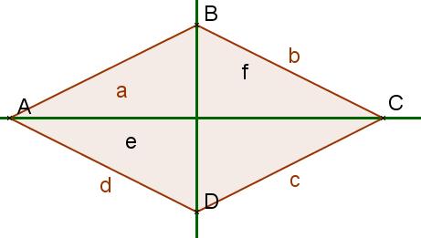 Drachenviereck Ein Drachenviereck/Drache ist ein Viereck mit einer Diagonale als Symmetrieachse Hier gilt, dass die Diagonalen senkrecht zueinander sind.