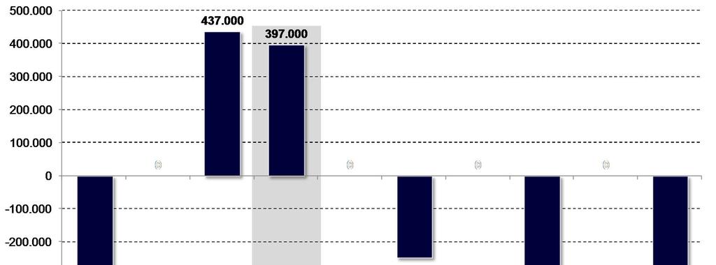 Bevölkerungsentwicklung in Deutschland 2006 2011 Gewinner und
