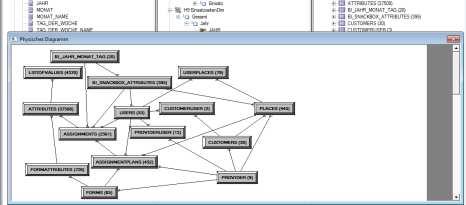 Persis tency Reports Alarms Ad-hoc Dashboards Geo-data Visualisation