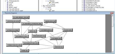 Business Intelligence (Systemarchitektur) Semantik Data