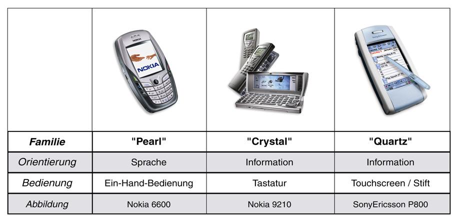Symbian OS 3 Psion gründete daher 1998 die unabhängige Firma Symbian. Symbian sollte die Weiterentwicklung von EPOC übernehmen, das nun in Symbian OS umbenannt wurde.