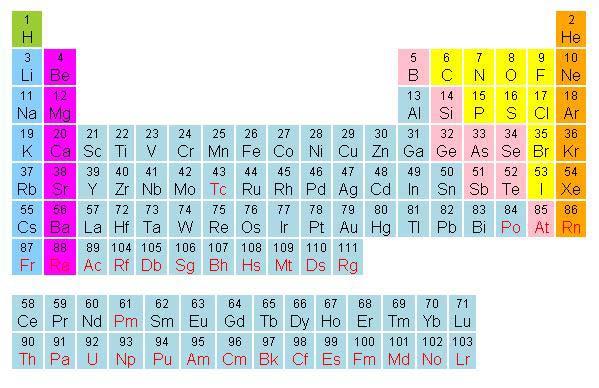 Aufgabe 9: (3 Punkte) a) In welcher Gruppe des Periodensystems sind die Erdalkalimetalle angeordnet?