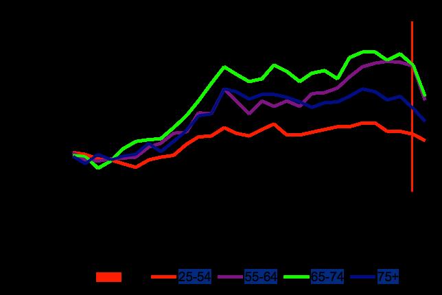 HET/EET und Brustkrebs US Breast Cancer registration rates