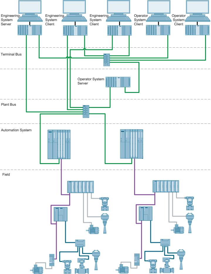 6 Client/Server-System 6.