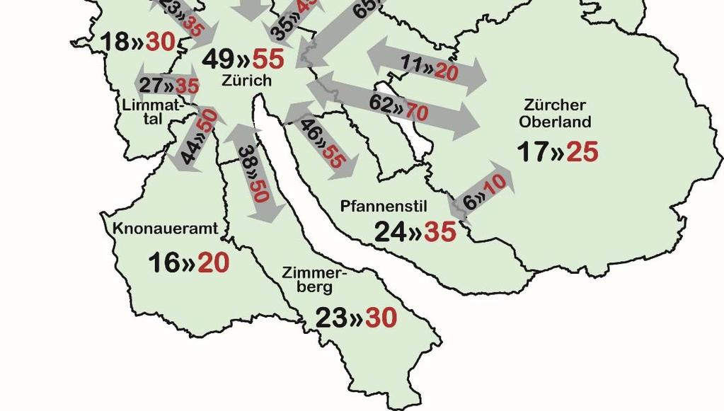 Die Regionen Stadt Zürich, Winterthur und Umgebung, Limmattal und Glattal tragen überdurchschnittlich zur Erreichung des gesamtkantonalen Zielwerts bei.