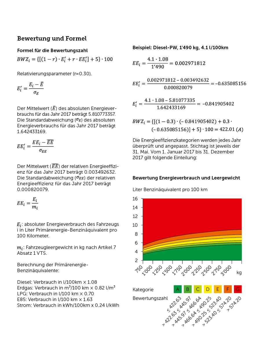 Bewertung und Formel Beiträge für effiziente Fahrzeuge Eine aktuelle Übersicht «finanzielle Vorteile für energieeffiziente Fahrzeuge» bei Kantonen, Versicherungen, Leasinggesellschaften usw.