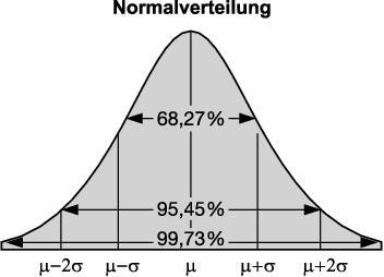 Strukturqualität Fachklinik (Ablauforganisation) - gesicherte Verbesserung der Versorgungsqualität - signifikante Erhöhung