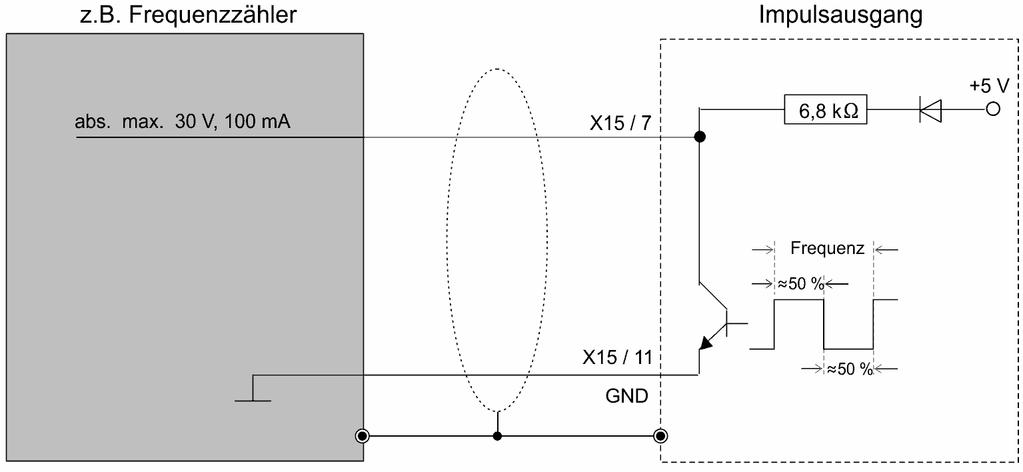 Anschlussbeispiele 9.4.5 PULSE (Drehzahlimpulse) 9 9.5 X16/X17 Digitale Eingänge Digitale Eingänge an X16 Die Bedeutungen der digitalen Eingänge können parametriert werden.