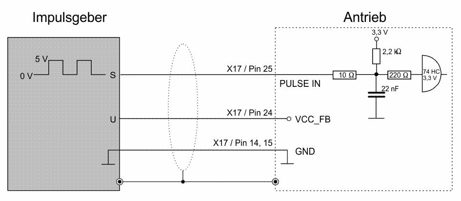 Anschlussbeispiele VCC_FB wird beim Parametrieren dieses Messsystems auf 5,3 V geschaltet. Ein Impulsgeber für 24 V wird an Stecker X15 (Pin 6) angeschlossen, siehe Anschlussbeispiel Abschnitt 9.4.3 PULSE IN 24 V, Seite 116.