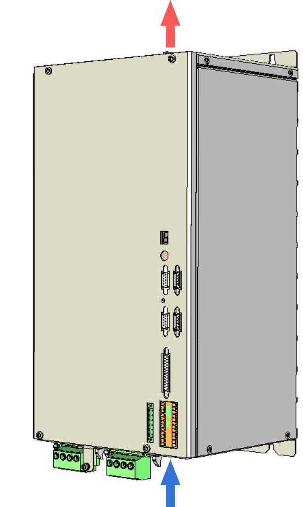 Gerätevarianten SD2S Der passende Steckersatz für die Gerätevariante 0362145xy (Artikel-Nr.