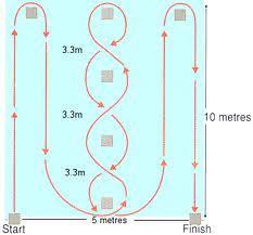 Station 8 Wendigkeitstest - auf einem Quadrat von x 1m wird ein kleiner Parcours gelaufen - es erfolgt ein Durchgang aller Sportler links herum - danach ein Durchgang