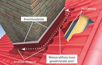 Überlappungen in den Profilblechen (s. Seite 38). Es muss oberhalb des Schornsteins eine vollflächige Verschalung ca. 30-40 cm breit in der Stärke der Dachlattung aufgebracht werden.