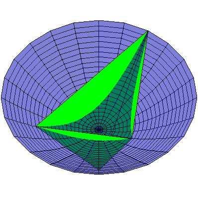 56 Die euklidischen Dreiecke, die sich durch Zentralprojektion auf die Scheibe D ergeben, sehen wir hier: