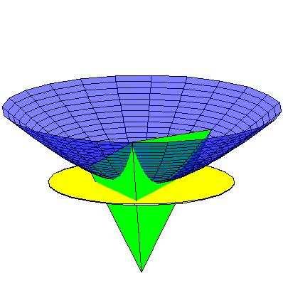 Sei (A, B, C) ein hyperbolisches Dreieck.