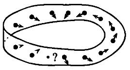 S R 3 heißt orientierbar, falls es ein glattes Einheitsnormalenfeld auf S gibt. Beispiel (Nichtorientierbarkeit des Möbiusbandes). Sei S das Möbiusband.